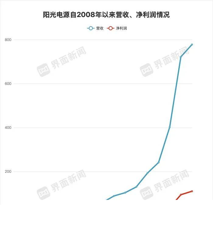 外汇交易ec平台ea智慧交易平台编程背后的秘密，你绝对想不到！